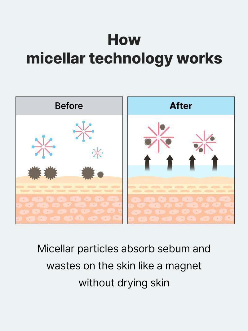 Low pH Niacinamide Micellar Cleansing Water